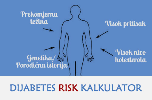 Dijabetes Risk Kalkulator