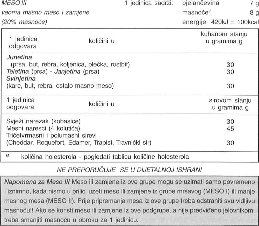 Grupa 2 - Meso i zamjene 3