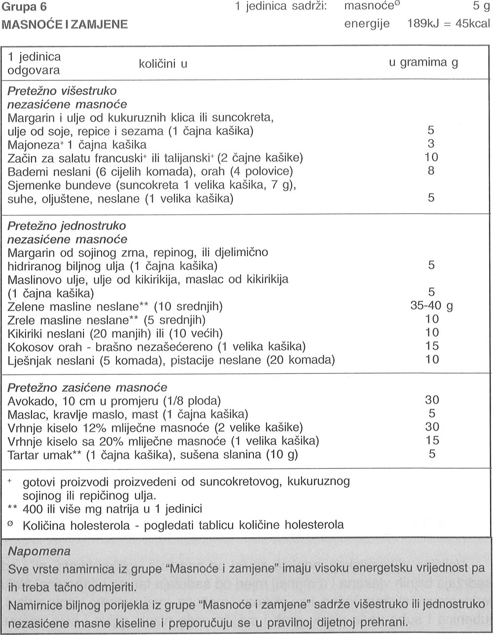 Grupa 6 - Masnoce i zamjene