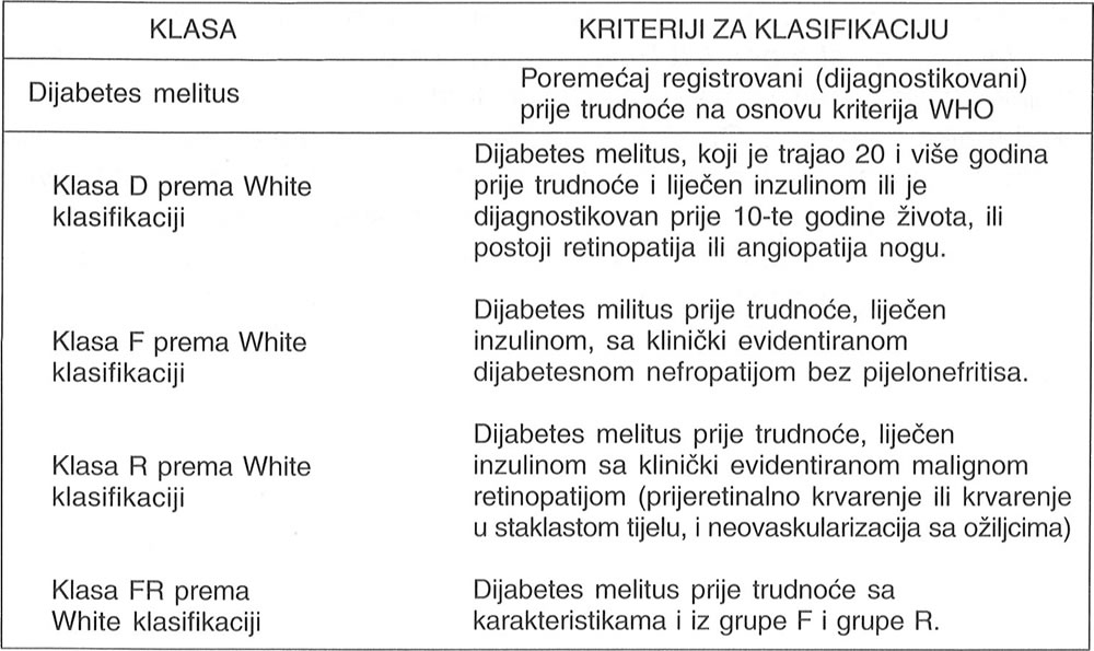 Klasifikacija poremećaja metobolizma ugljikohidrata u toku trudnoće